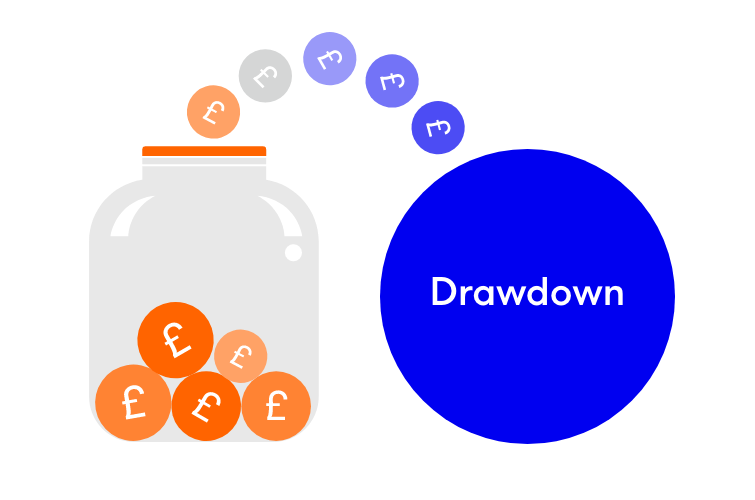 SIPP drawdown illustration