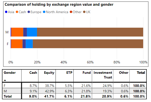 Gender Private Investor Index Q3