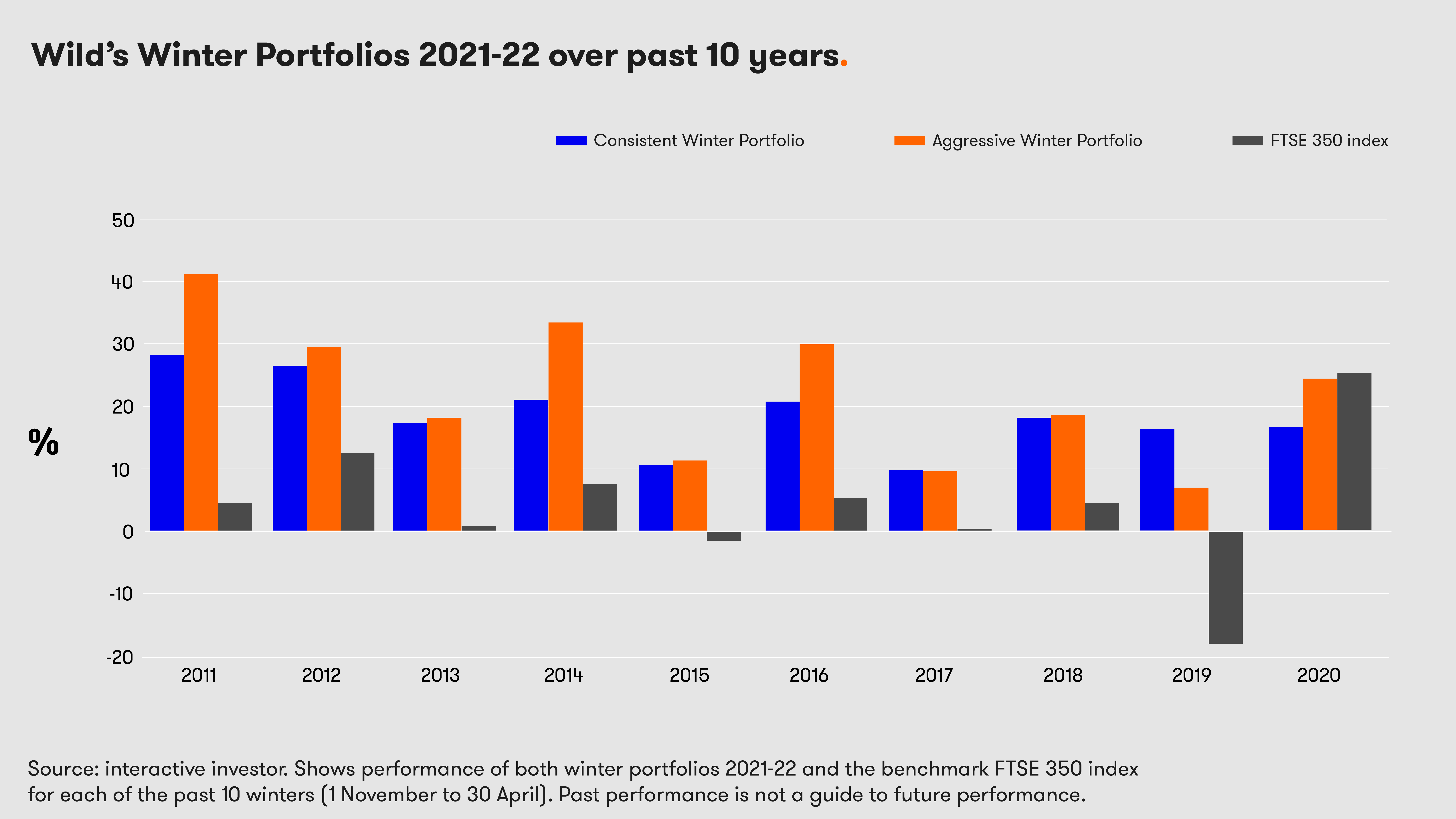 WINTER PORTFOLIO 2021-22 for past 10 years.png