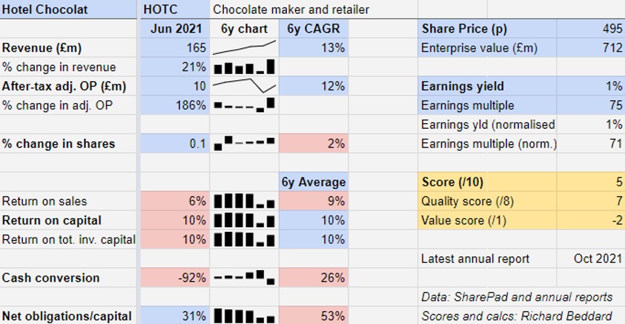 Hotel Chocolat table Richard Beddard 