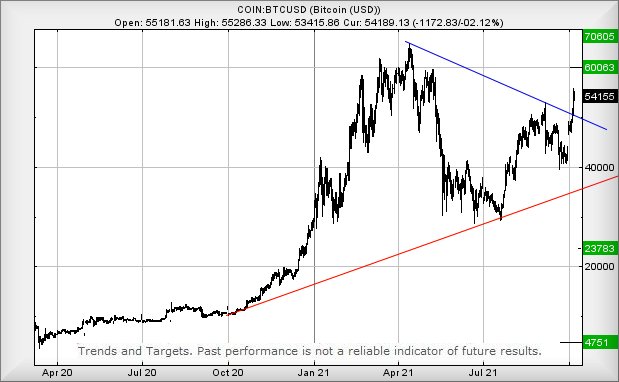 bitcoin