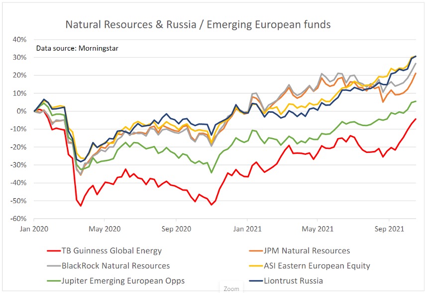 Natural resources and Russia and emerging Europe funds