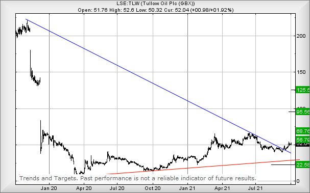 tullow2