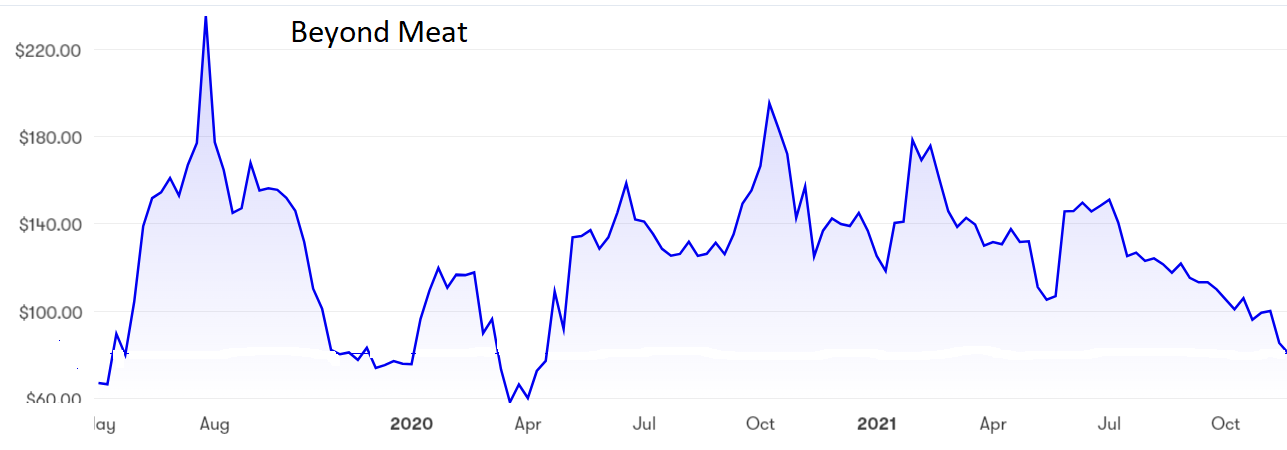 beyond meat