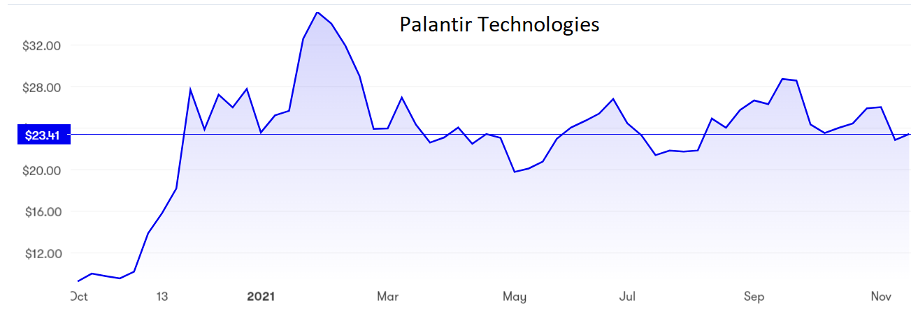 Palantir Technologies.PNG