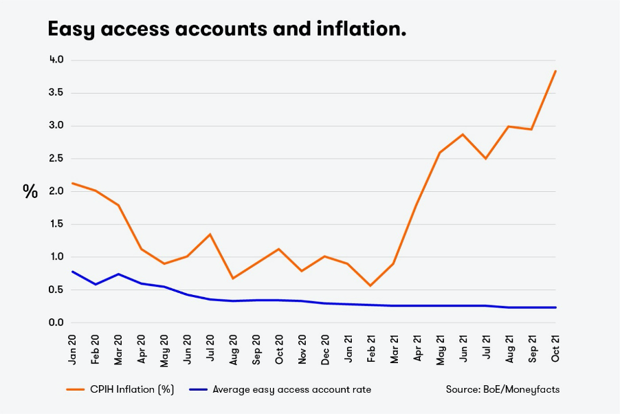 Inflation graph Nov 2021