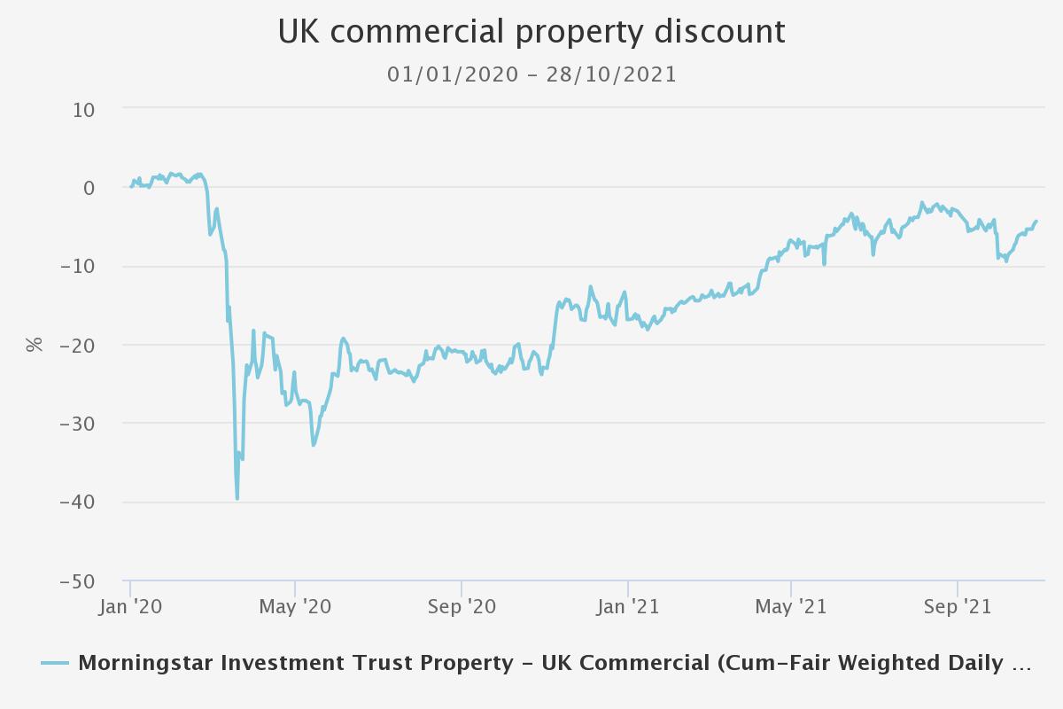 uk commercial property graph Kepler