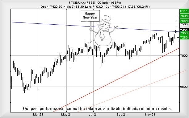 FTSE for Friday