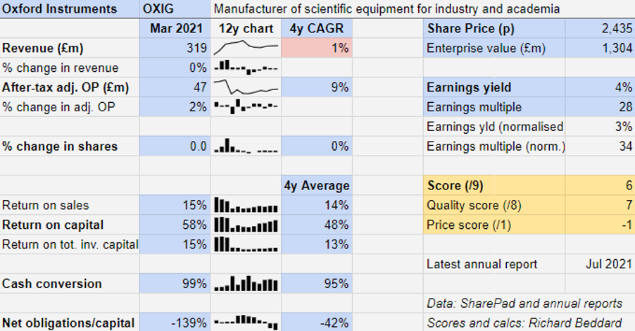 Oxford Instruments table Richard Beddard Dec 2021