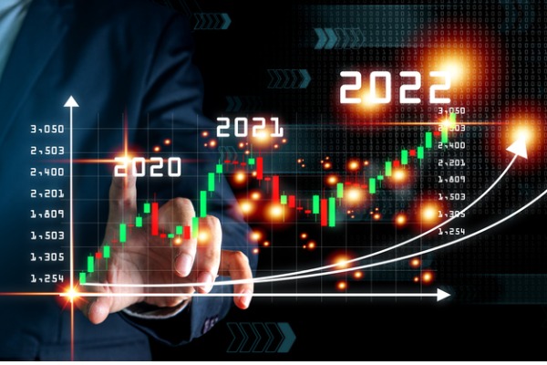 2022 outlook finance chart