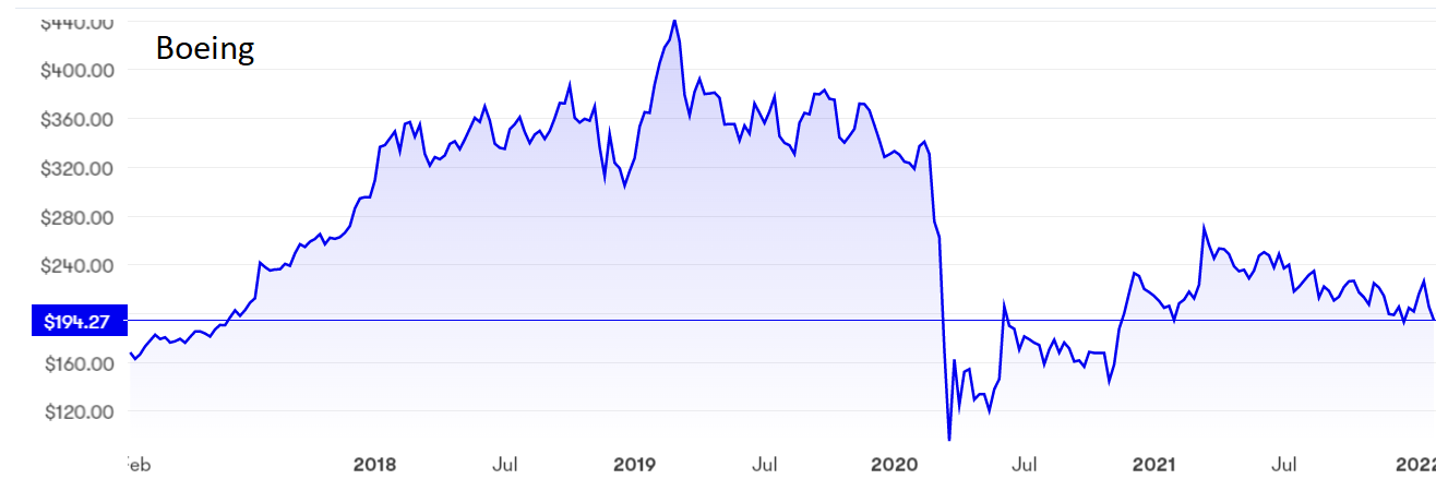 Boeing chart Jan 2022