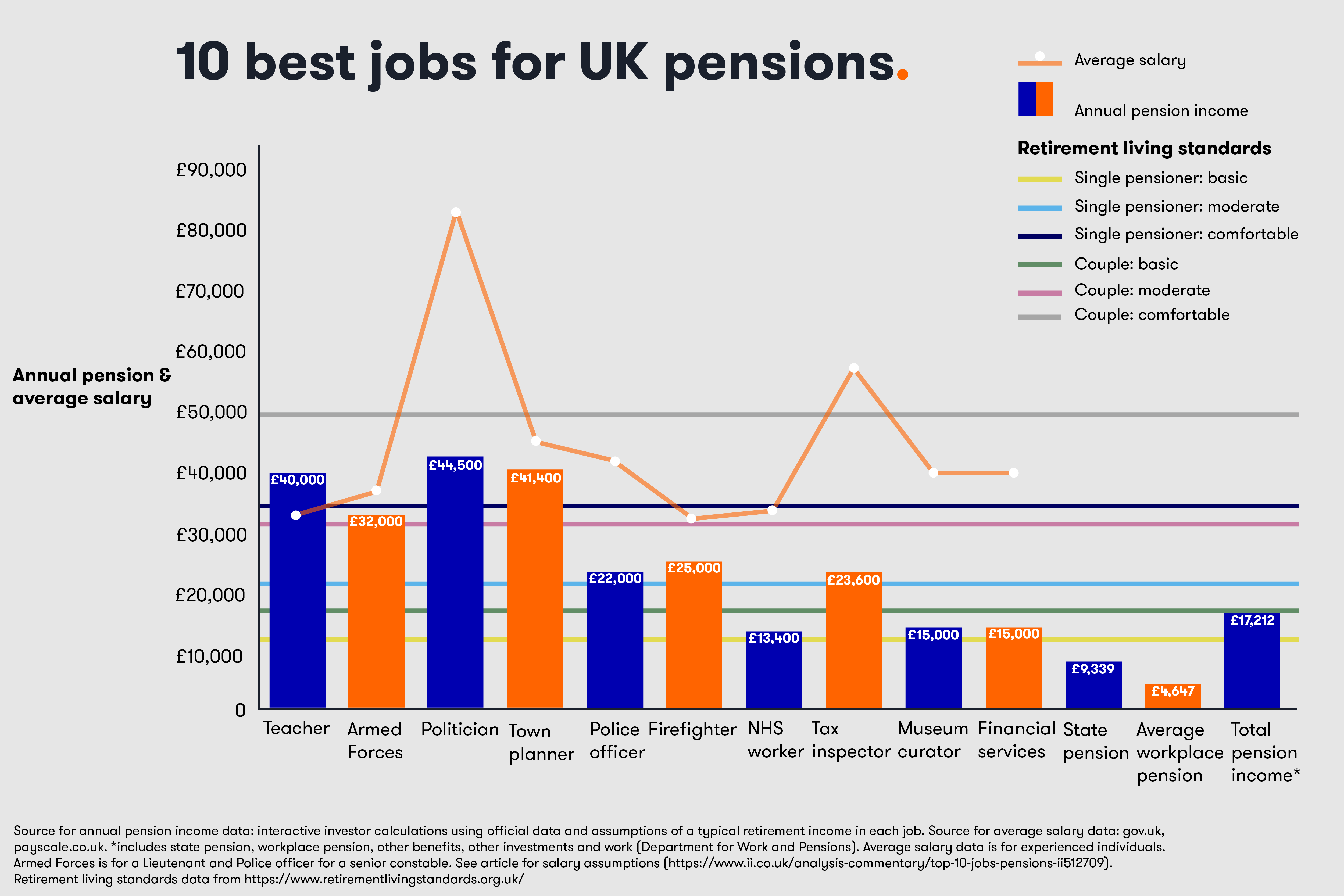 10 best jobs for UK pensions infographic