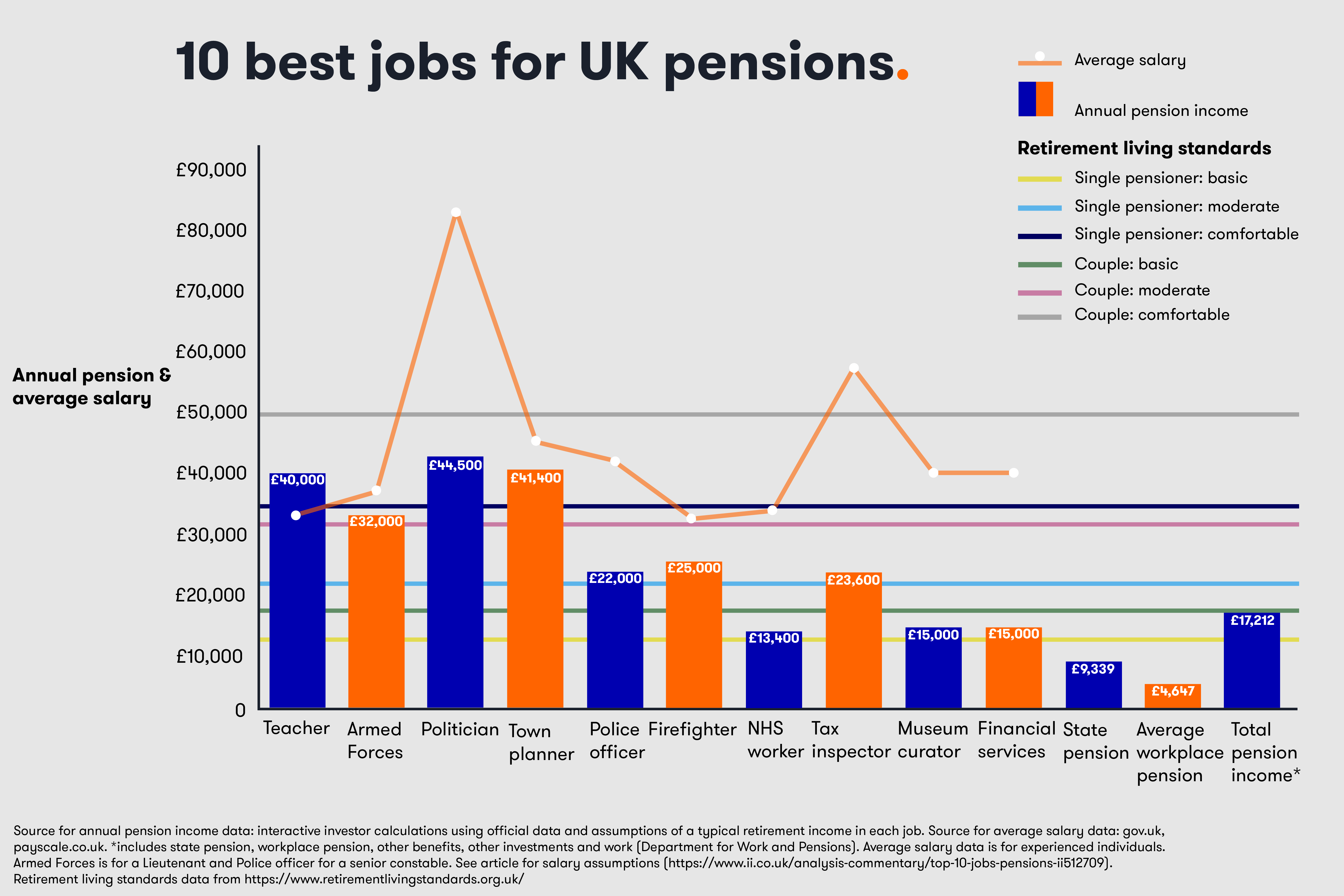 Police pension deals uk