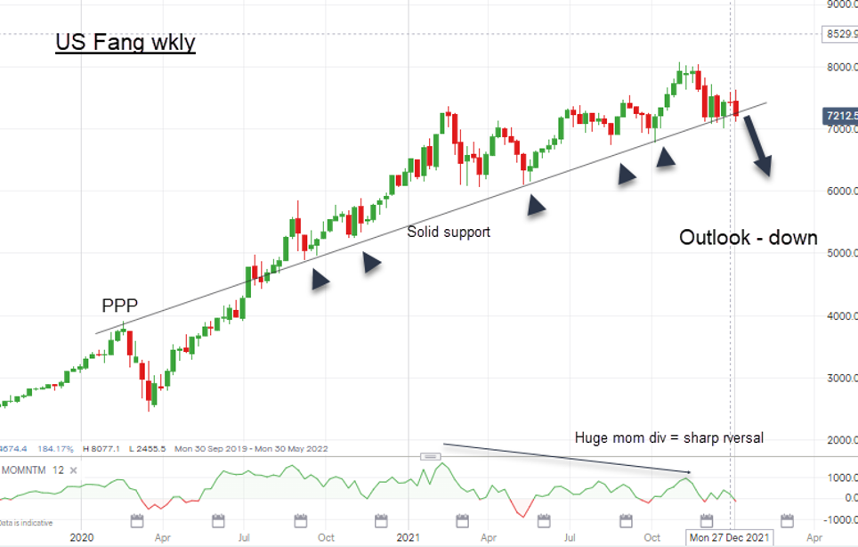 Fang chart John Burford jan 2022