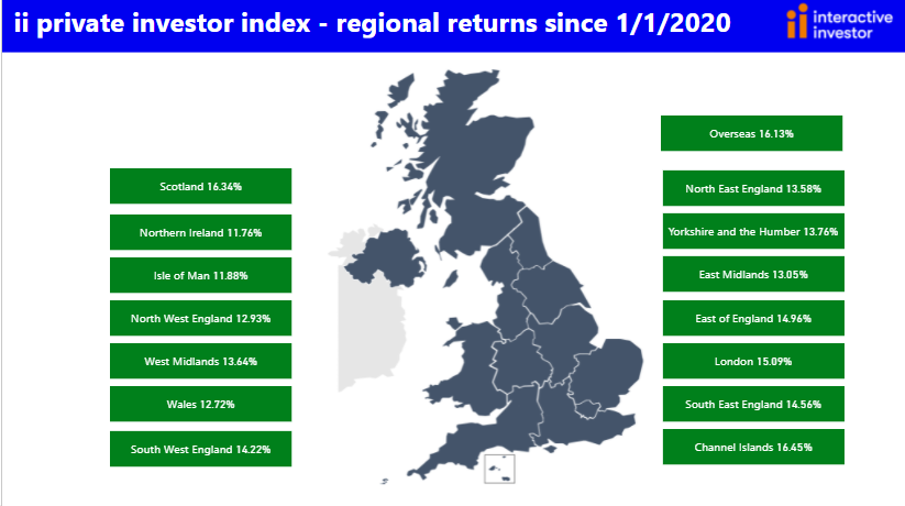 Private Investor Index: regional returns (Jan 2022)