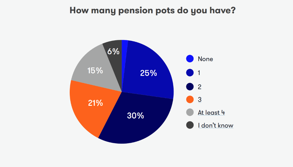 Pension pots pie chart Jan 2022