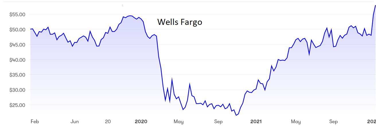 wells fargo