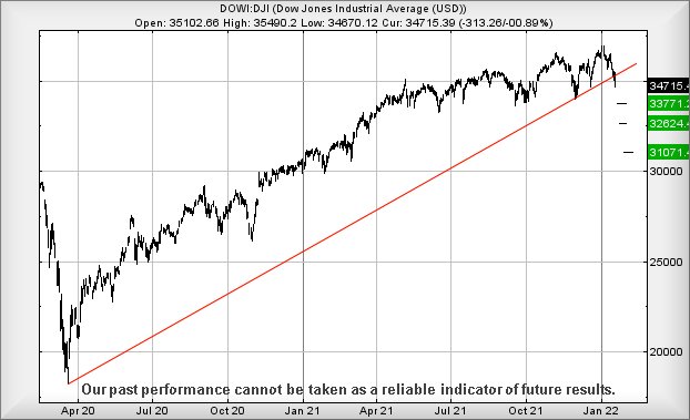 dow200122