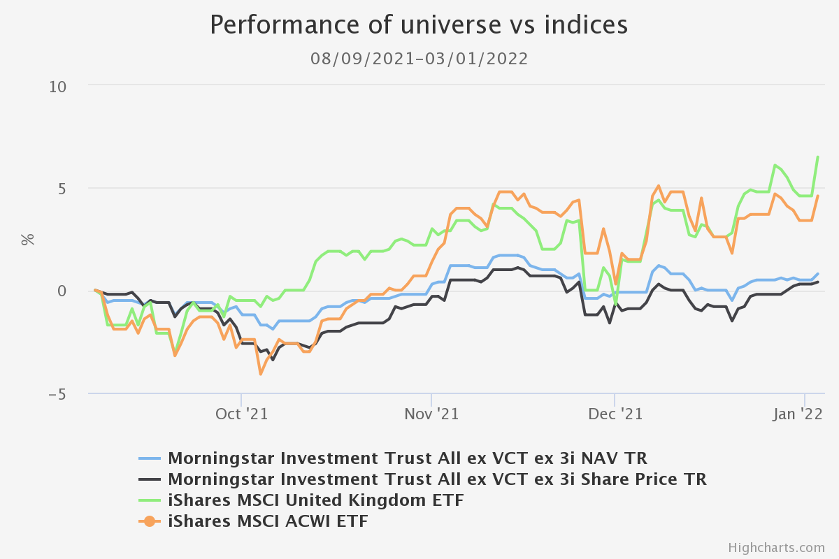 Performance-of-universe vs indices