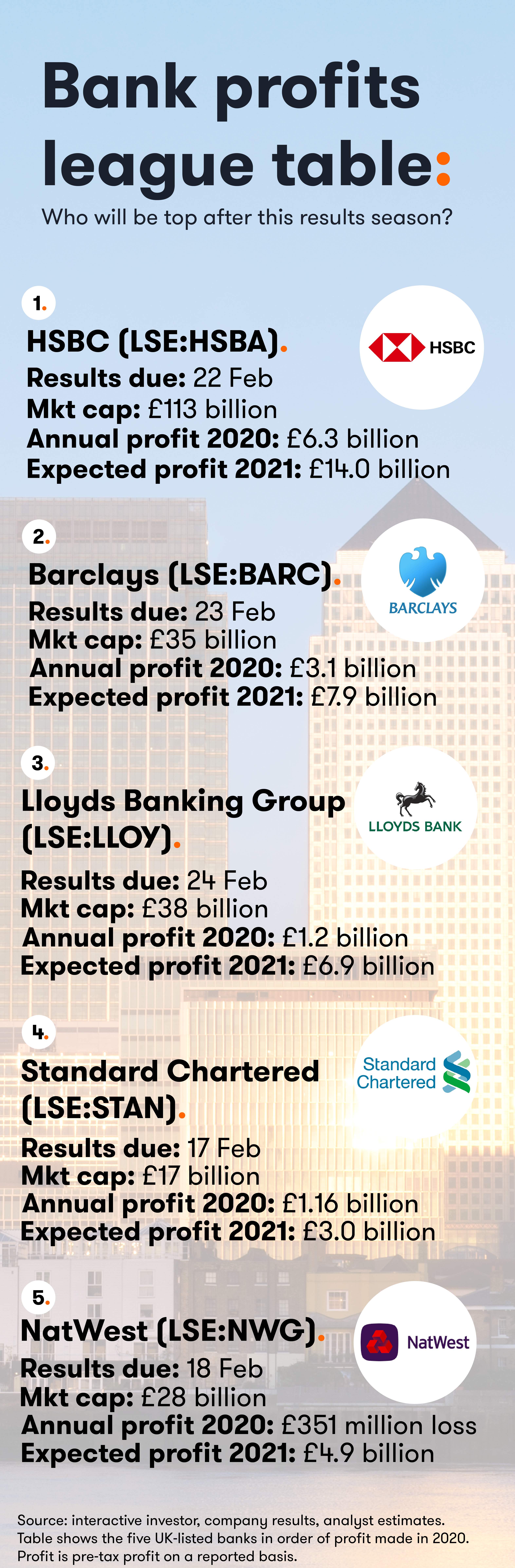 Bank results infographic Feb 2022