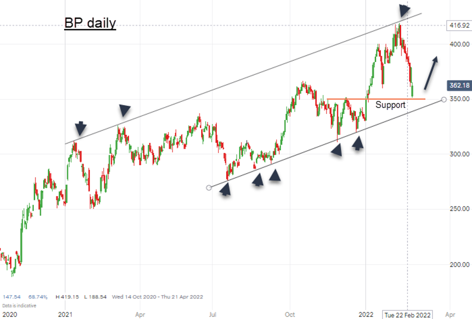 BP Chart of the Week graphic 