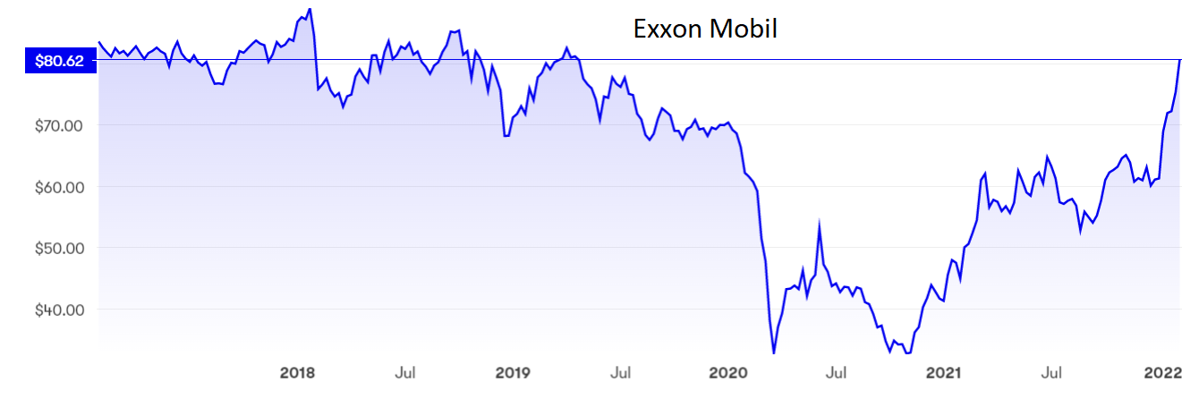 ExxonMobil