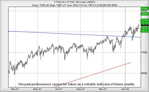 FTSE 100 graph 1