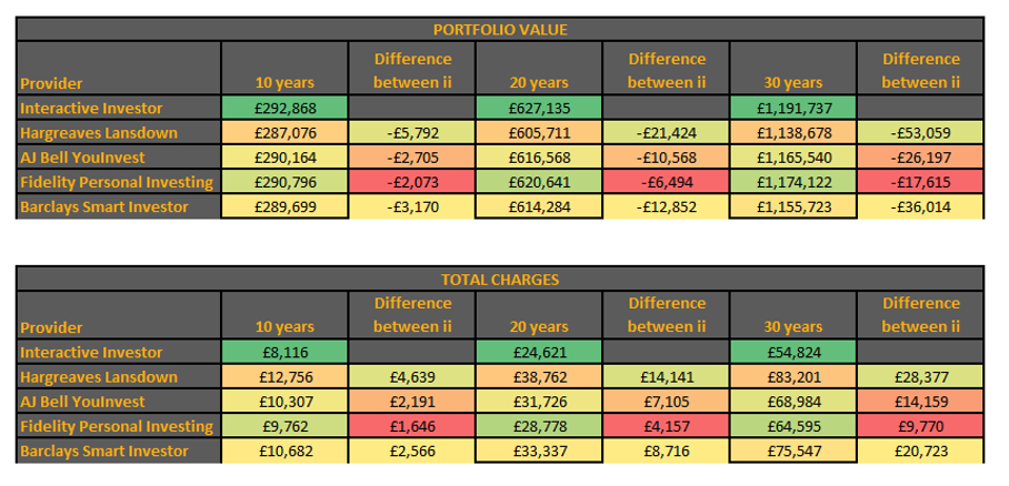 Lang cat data on Pension Builder Feb 2022