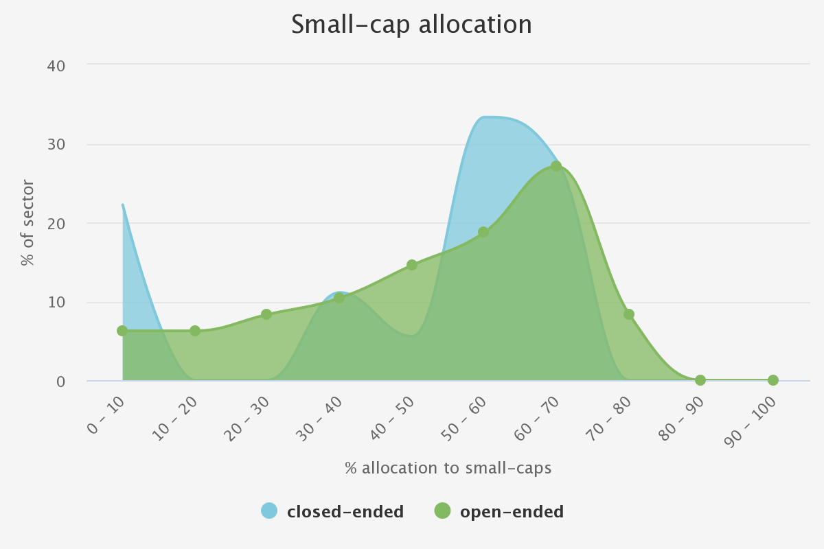 small-cap-allocation Kepler chart 