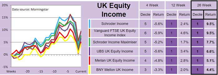 UK equity income sector - Saltydog 