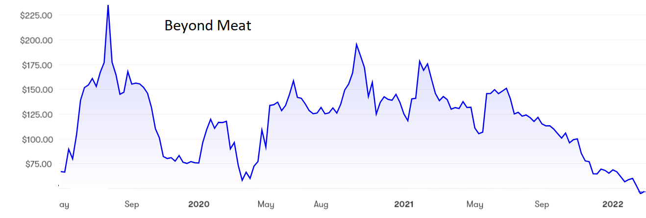 Beyond Meat