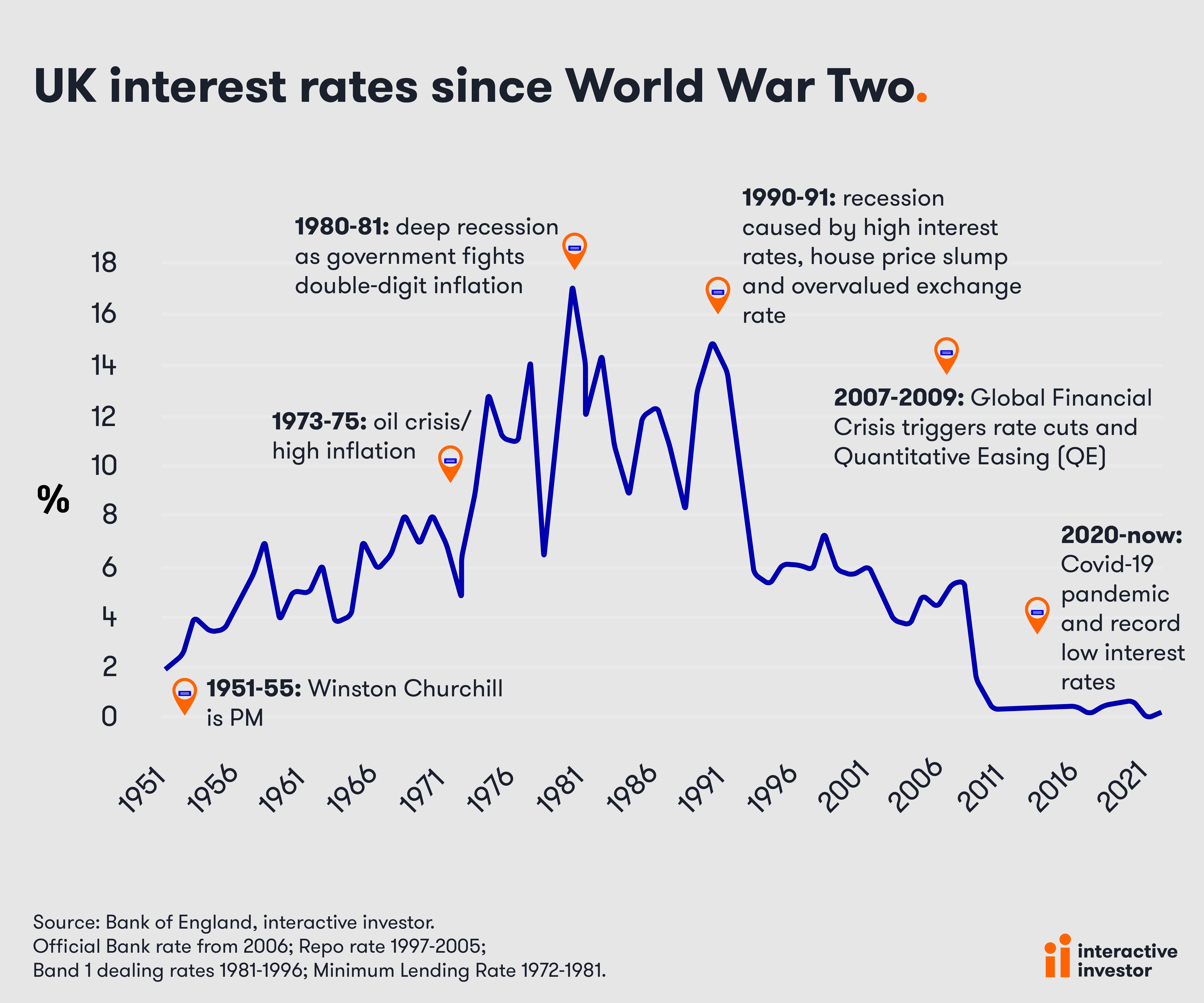 interest rates bank of england 
