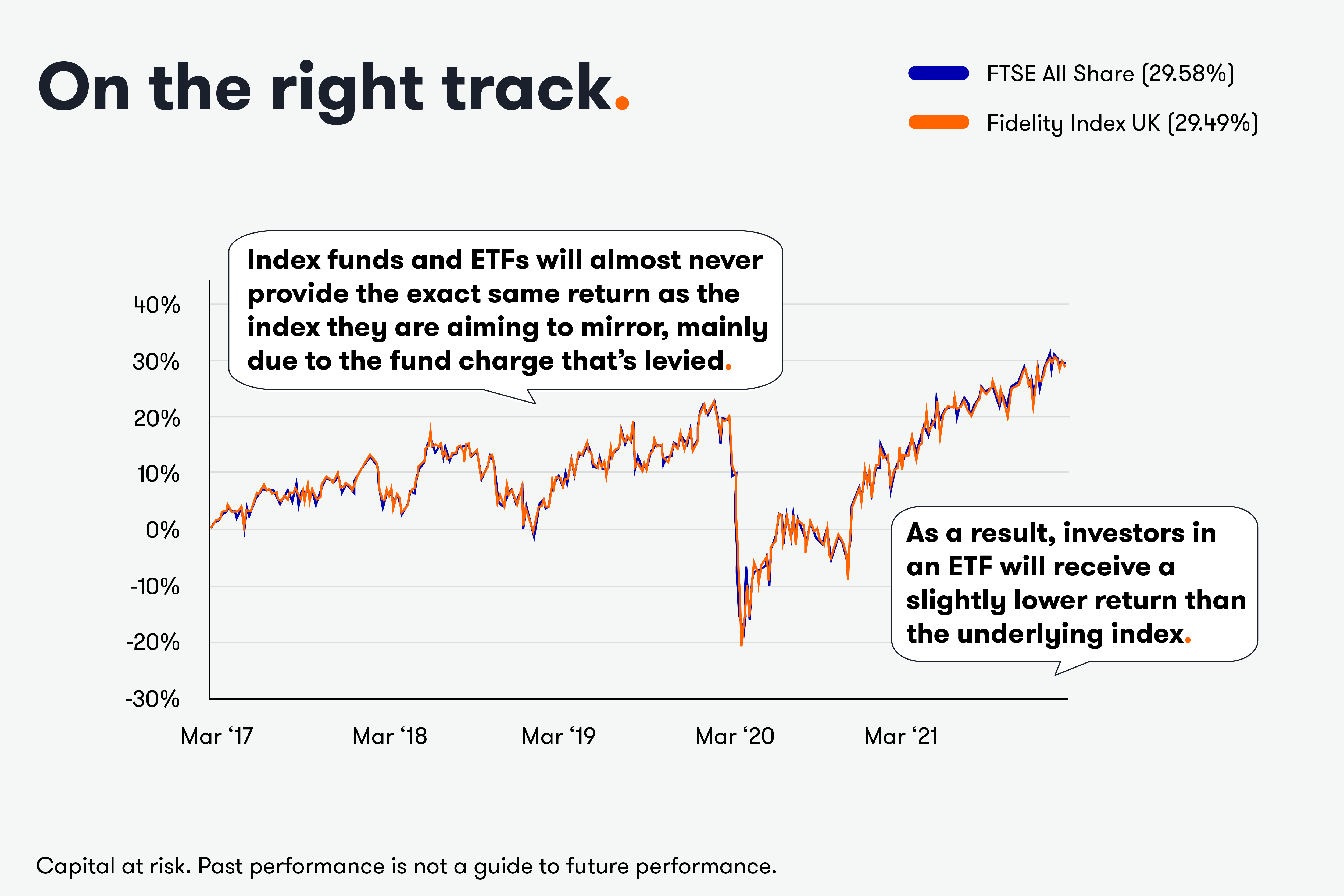 Tracking error chart explainer 