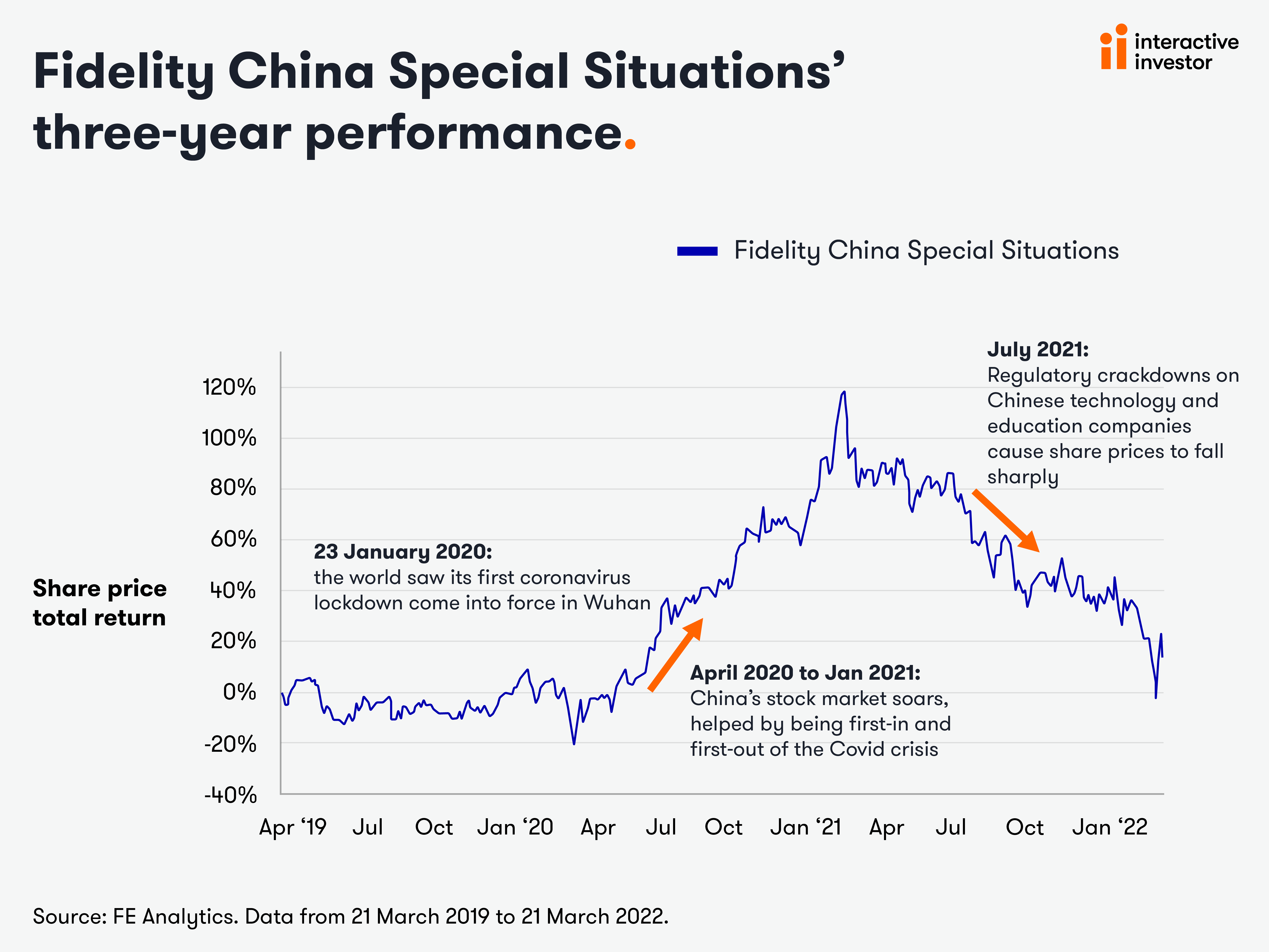 FIDELITY CHINA_ infographic April 2022