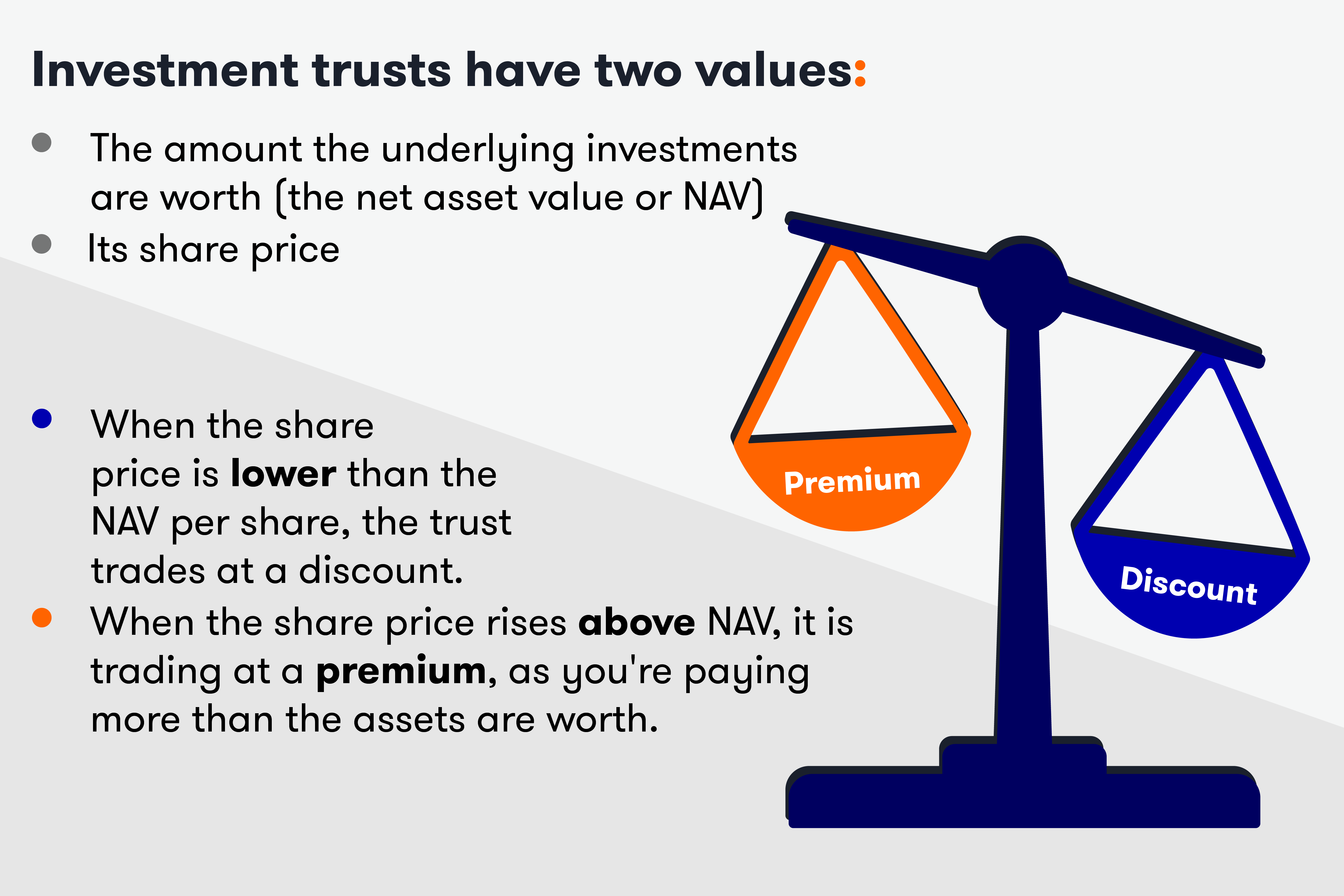 Investment Trust discounts and premiums explainer