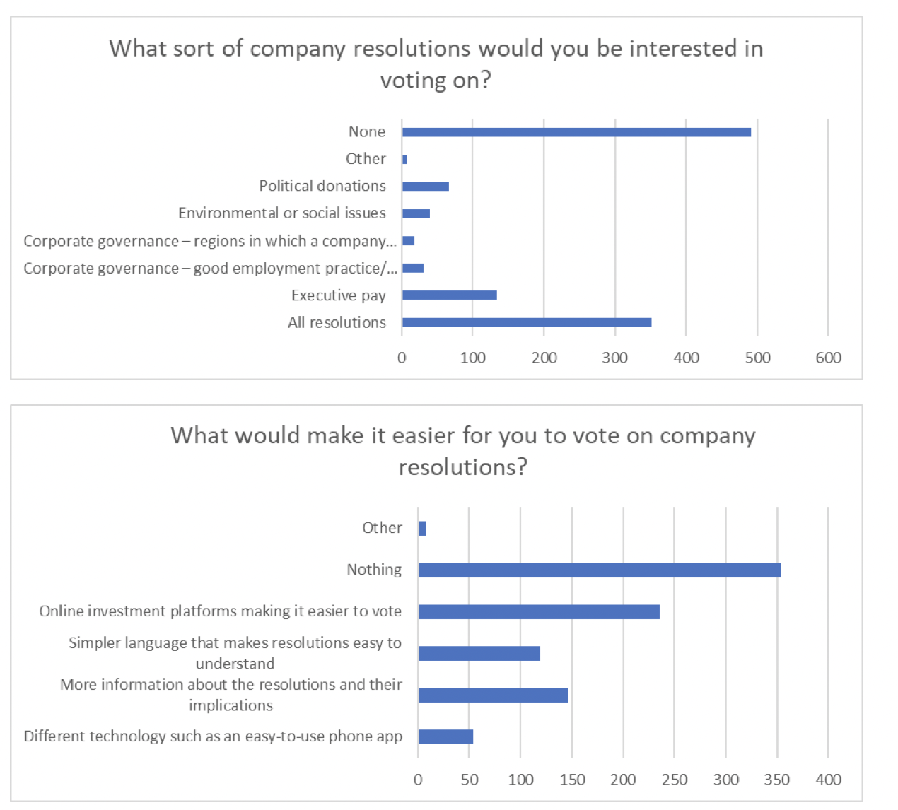 Q1 2022 customer voting info