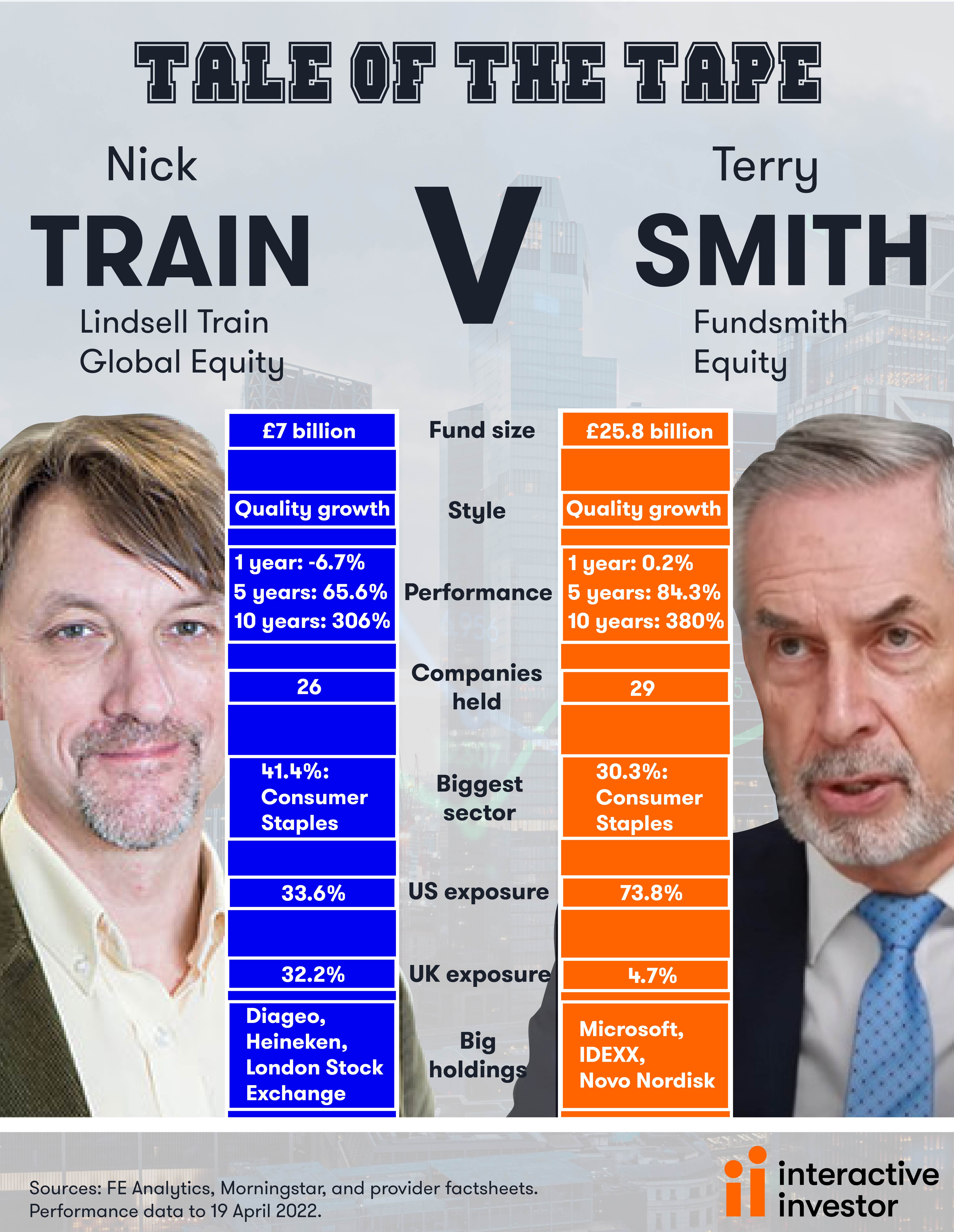 Nick Train versus Terry Smith