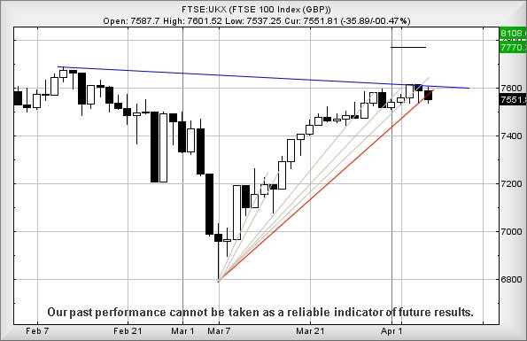 ftse070422.jpg