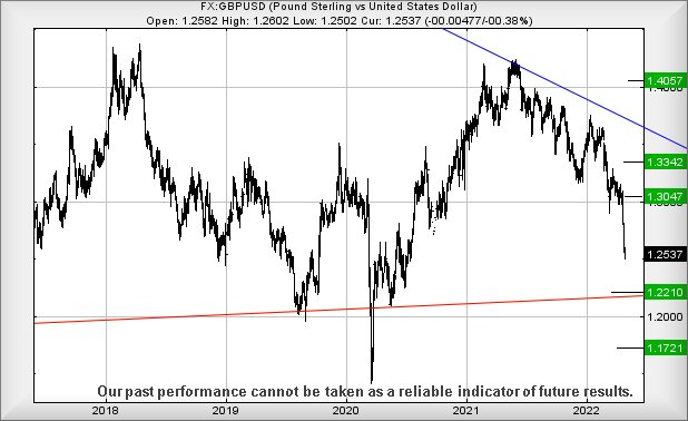 gbpusd260422.jpg