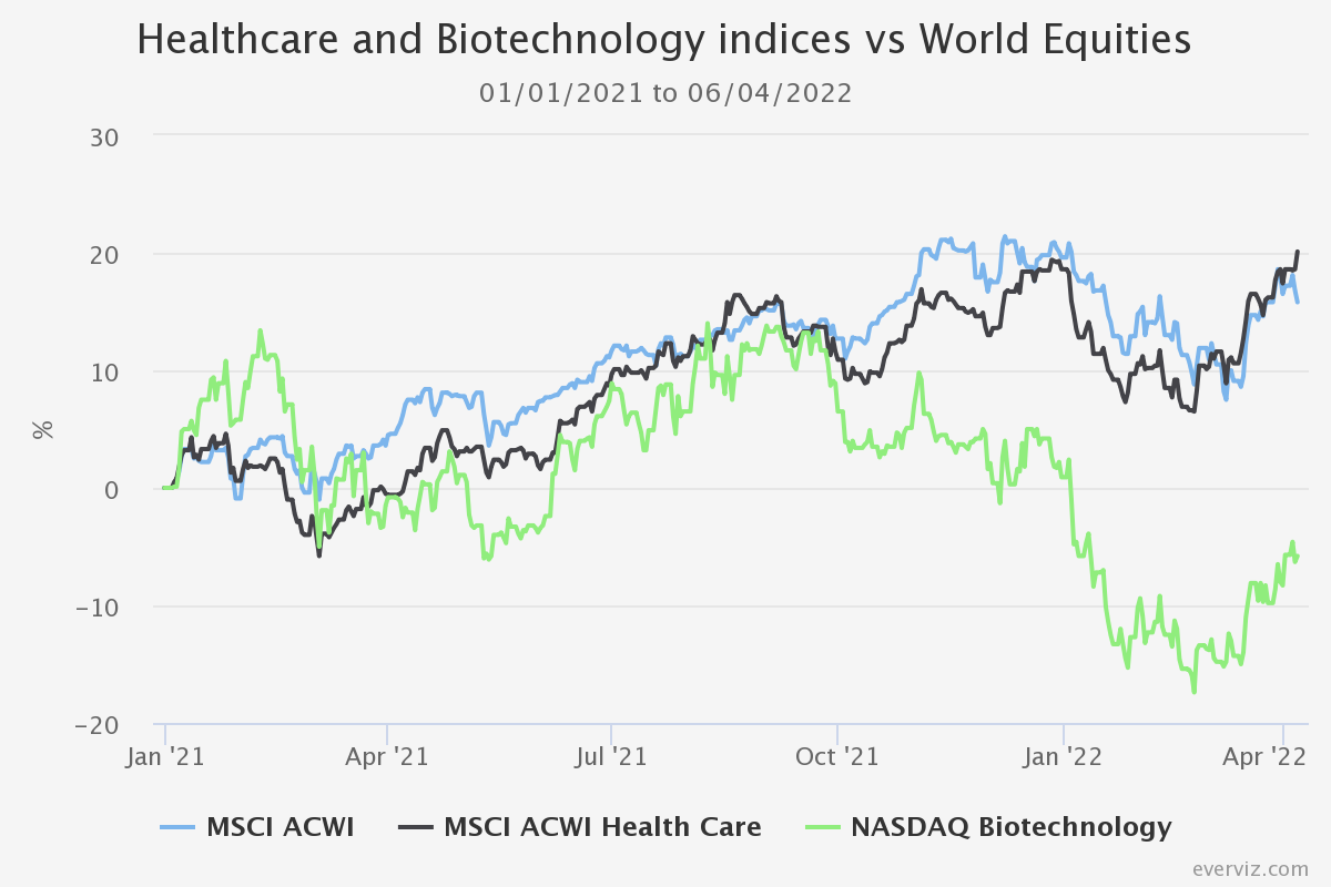 healthcare-and-biotechno indices kepler April 2022
