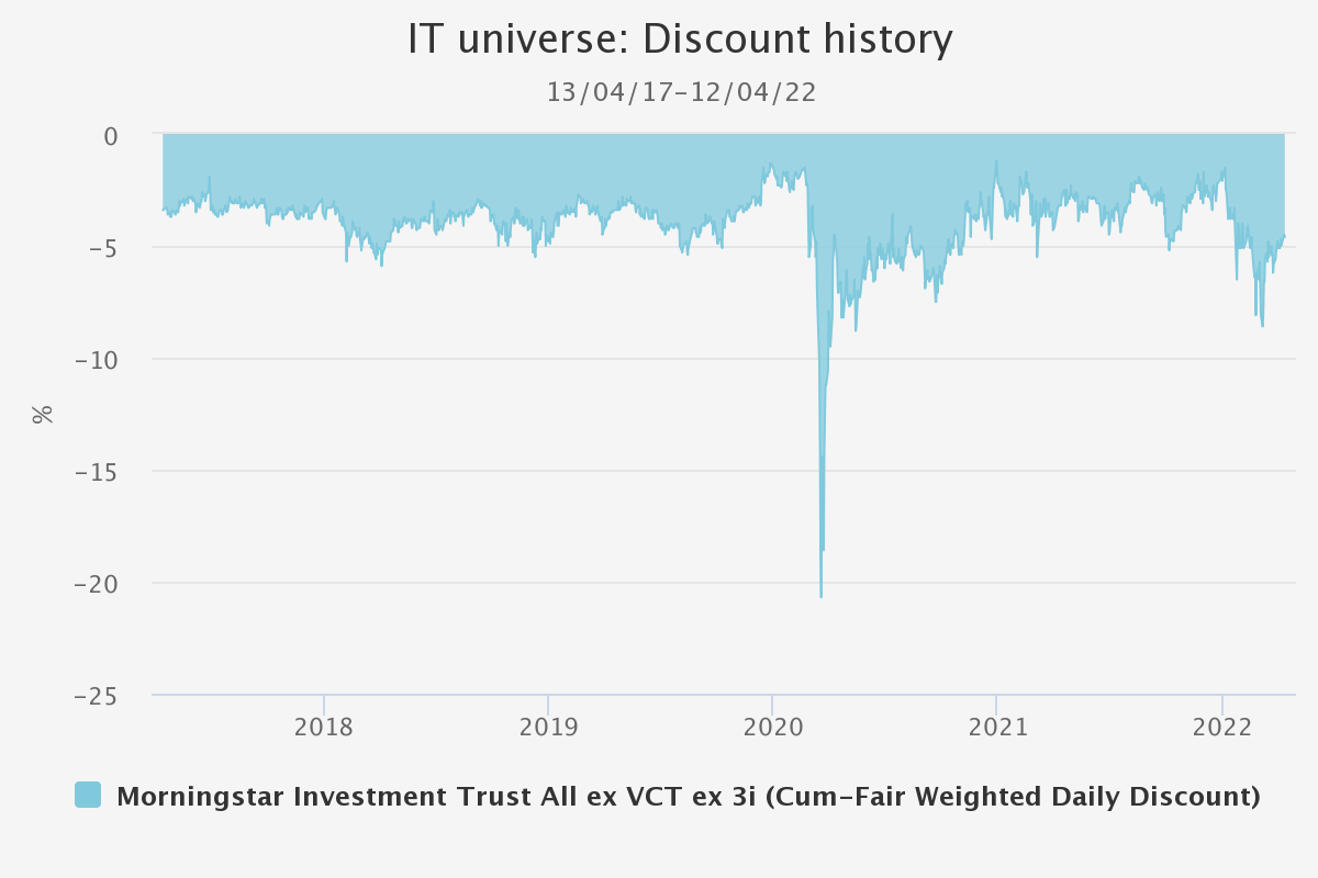 it-universe-discount-history