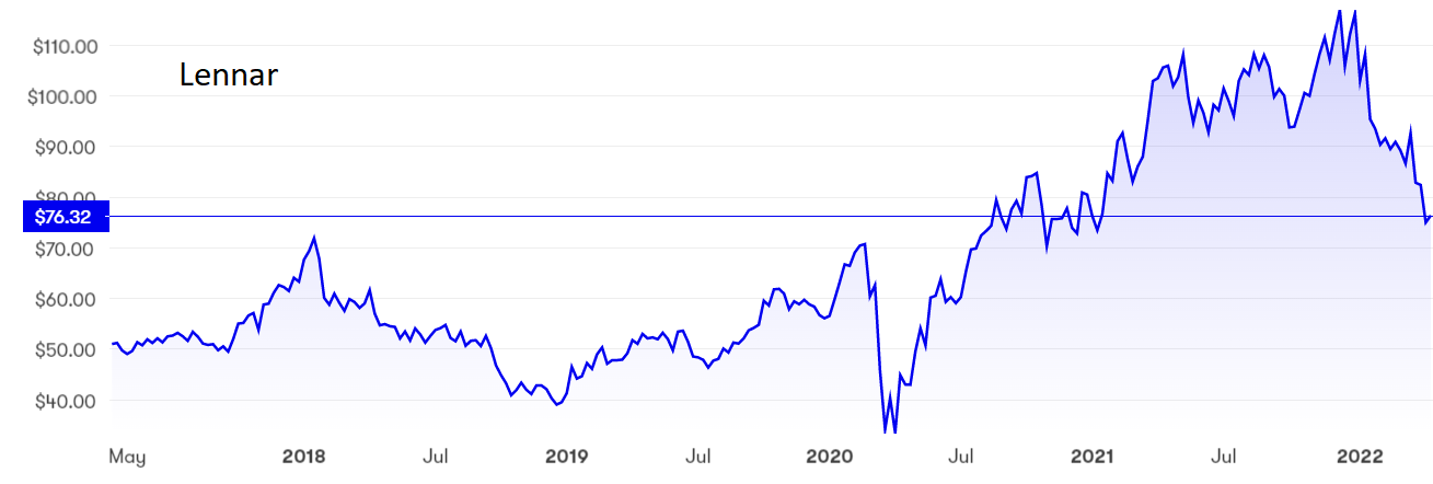 Lennar graph