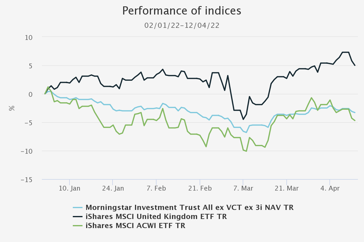 performance-of-indices Kepler