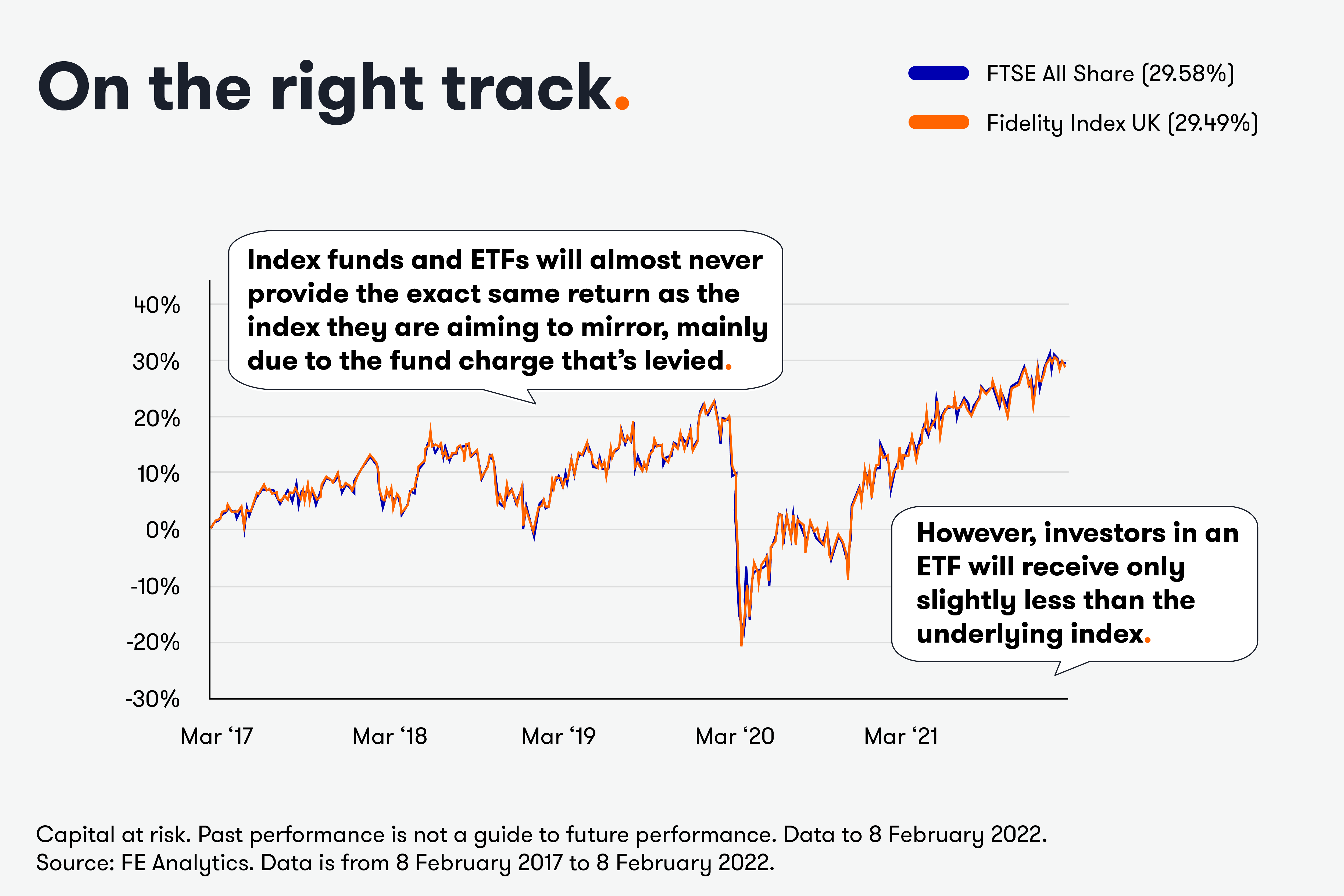 On the right track. 