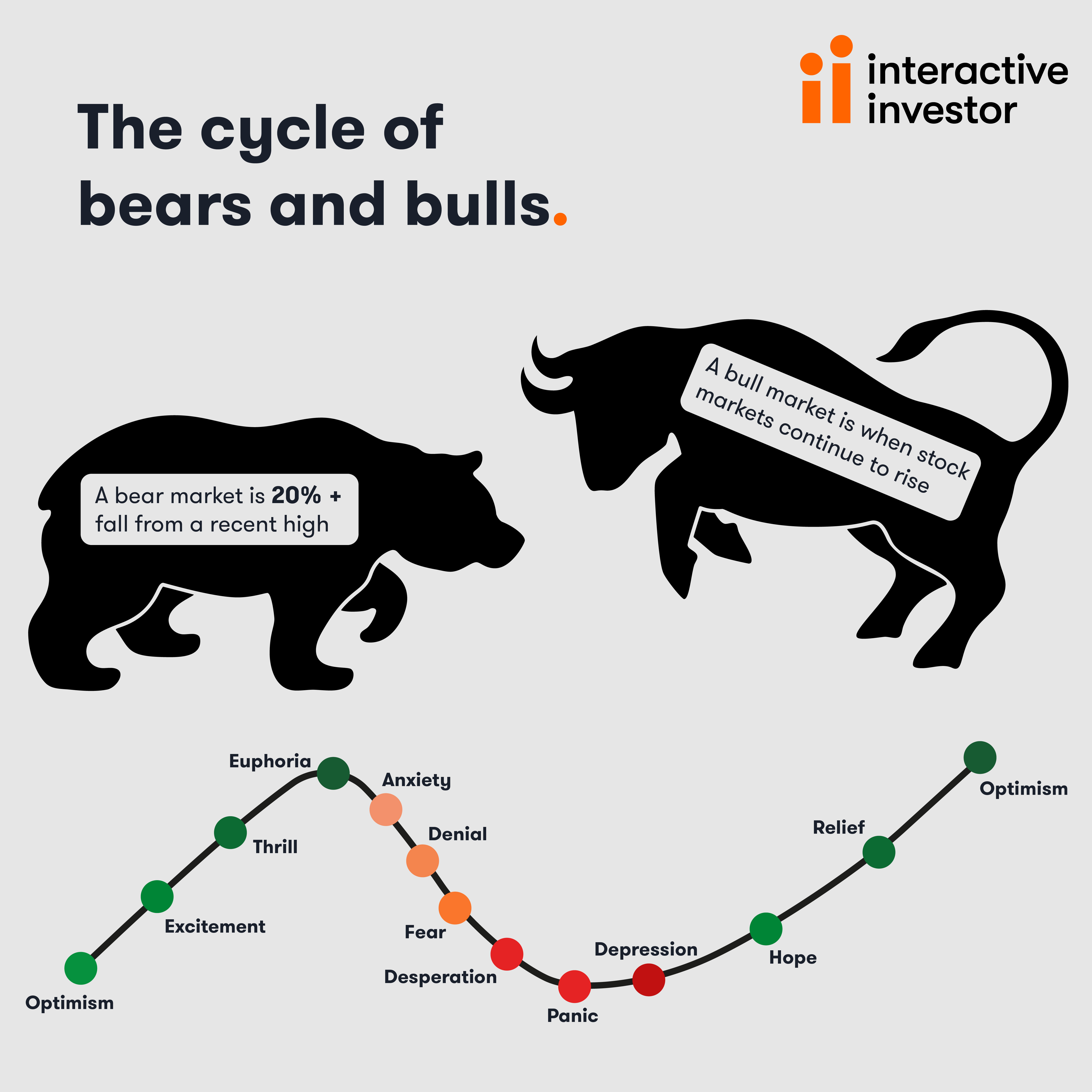 Bull and bear graphic