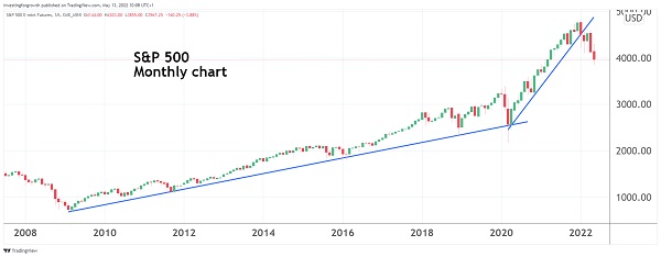 S&P500 2008-2022 - 600.jpg