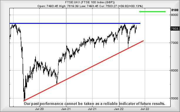 ftse050522.jpg