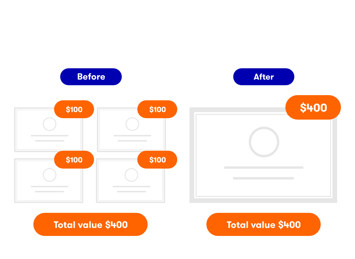 Example before and after reverse stock split