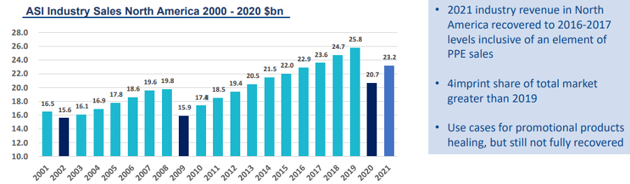 Sales of promotional goods table Richard Beddard May 2022