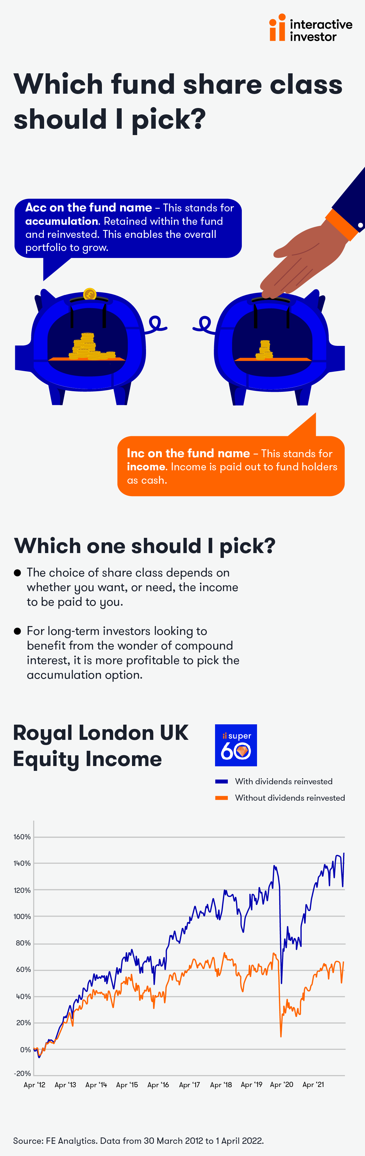 Which fund share class should I pick? 